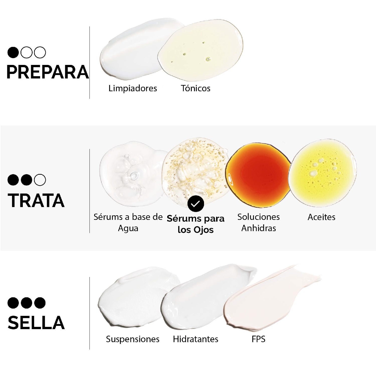 CAFFEINE SOLUTION 5% + EGCGC (SUERO PARA CONTORNO DE OJOS CON CAFEÍNA)